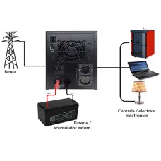 UPS cu ecran LCD sinusoida pura pentru centrale termice  PNI-SCP850